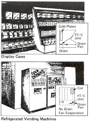 condensate drain pan treatment, condensate drain overflows