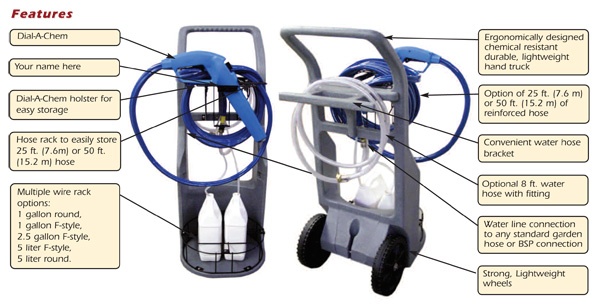 Dial_a_chem_cart,