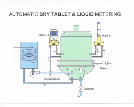 chemicator, tower tabs, cooling tower treatment,