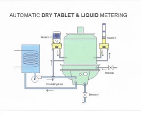 tower tabs, scale and corrosion tablets, corrosion inhibitor, protects metals